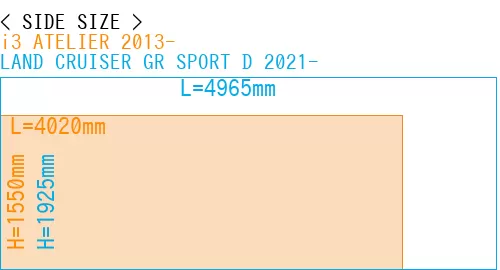 #i3 ATELIER 2013- + LAND CRUISER GR SPORT D 2021-
